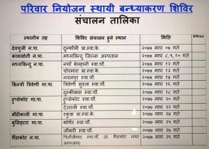 ६७ जनाले  लिए स्थायी बन्ध्याकरण सेवा