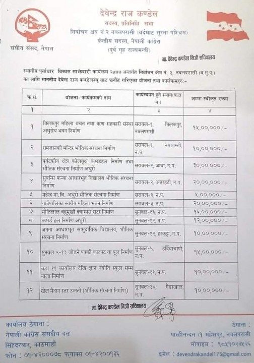 स्थानीय पूर्वाधार विकास साझेदारी कार्यक्रम : सांसद कण्डेलकाे ३० महत्त्वपूर्ण योजना